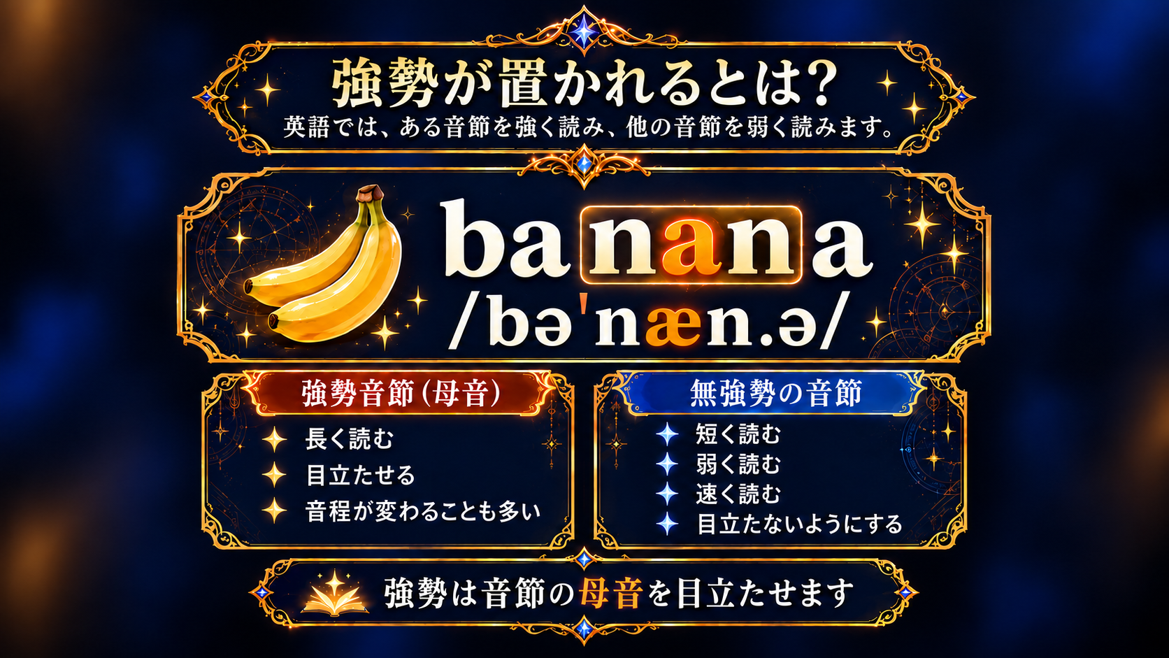 bananaを例に強勢音節（母音）と無強勢音節を説明する魔法学校の教材スライド